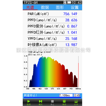 植物光譜測量儀TPZG-6H