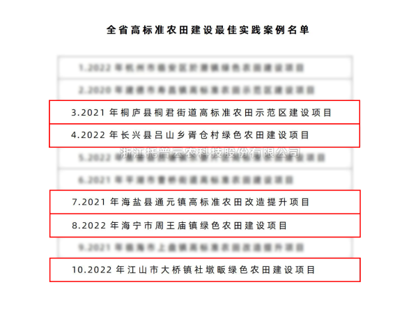 全省僅10個(gè)！托普云農(nóng)5個(gè)案例入選“全省高標(biāo)準(zhǔn)農(nóng)田建設(shè)最佳實(shí)踐案例名單”