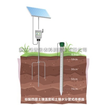 管式土壤溫濕度監測儀作用及功能介紹