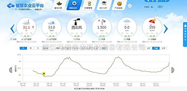 土壤墑情監測系統云平臺數據查看