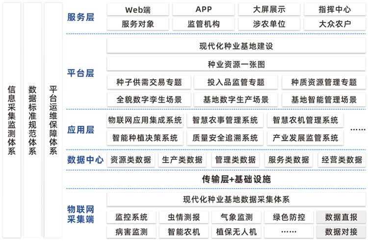 種業(yè)基地現(xiàn)代化建設方案建設內(nèi)容