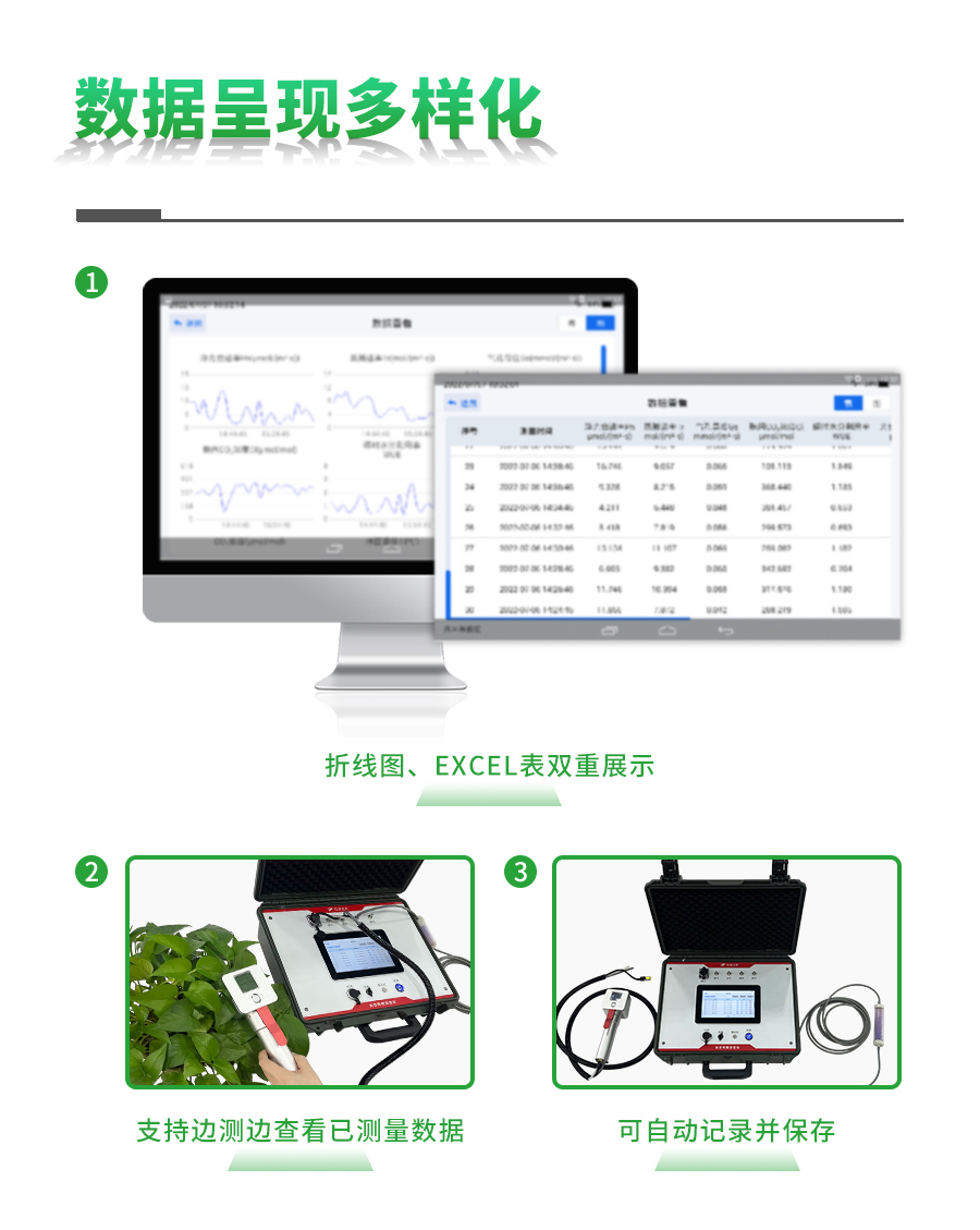 光合作用測定儀